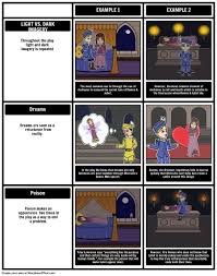 Shake Up Shakespeare S Romeo And Juliet With This Creative Unit Plan Shakespeare Lessons Teaching Themes Shakespeare Lesson Plans