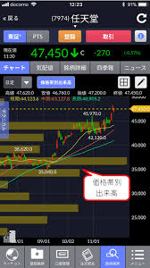 株価チャートの「出来高」の見方と使い方を解説！安値圏で出来高が急増すれば株価が上昇するサイン、高値圏での出来高 急増は株価が天井を打つ可能性も！｜「株」初心者向け！株式投資のはじめ方｜ザイ・オンライン