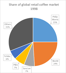 Saboreie suas bebidas favoritas com as cafeteiras nescafé dolce gusto no conforto de sua casa! Https Papers Ssrn Com Sol3 Delivery Cfm Ssrn Id3015166 Code1870098 Pdf Abstractid 3015166 Mirid 1