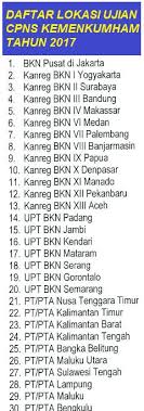 Pengumuman daftar nama lulus dan tidak lulus sudah bisa di download ya. Cpns Kemenkumham Go Id 2017 Cara Mendaftar Online Cek Jadwal Pendaftaran Daftar Instansi Dan Dokumen Persyaratan Info Pendidikan Terbaru