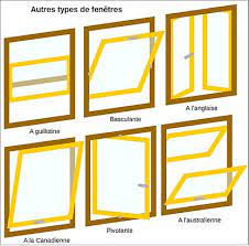 Elle est composée de deux panneaux attachés par des biellettes et s'ouvrant de façon antagoniste ; Technique Des Portes Et Fenetres Wikipedia