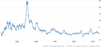Een eenvoudig en overzichtelijk overzicht vind je op financieel fit. Hypotheekrente Verwachting 2019 En 2020 Is Duidelijk Dalend