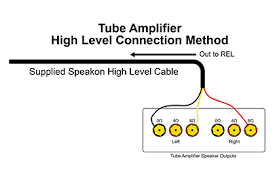 There are two different ways to connect the subwoofer to your system. How To Connect A Subwoofer To A Tube Amplifier Rel Acoustics