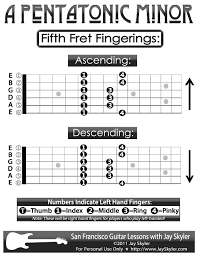 Guitar Fingering Chart A Pentatonic Minor Scale Guitar