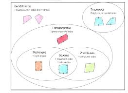 A rectangle is a quadrilateral with four right angles and. Unit 7 Polygons And Quadrilaterals Homework 3 Answer Key