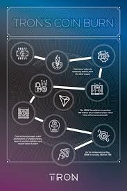 About 6 billion trx worth $300 million were sold from an account on the binance cryptocurrency exchange. Is Tron Trx Worth Holding Quora