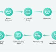 MOCREO OEM/ODM Service – MOCREO