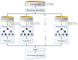 Aesthetic means the pleasant, positive or artful appearance of a person or a thing. Applied Sciences Free Full Text Heatwave Damage Prediction Using Random Forest Model In Korea Html
