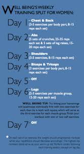 Here's a roundup—in no particular order—of the features women love on a guy; Well Being S Weekly Training Split For Women Fitness Body Training Schedule Weekly Workout