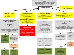 42 right blood chemistry test results chart