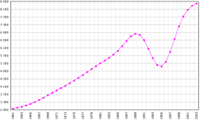 demographics of rwanda wikipedia