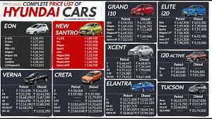 Hyundai suv cars price list. Hyundai Cars Suvs Price List In India