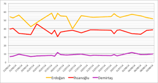2014 Turkish Presidential Election Wikipedia
