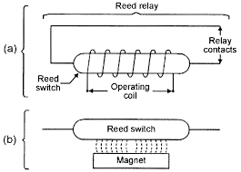 Werkzeug und baumaterial für profis und heimwerker. Security Electronics Systems And Circuits Part 1 Nuts Volts Magazine