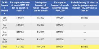 Live tracking and notifications + flexible delivery and payment options. Update Br1m 2017 Online Syarat Baru Br1m 2017 Kemaskini Permohonan Br1m 2017 Disini Sebelum Kisah Sembang