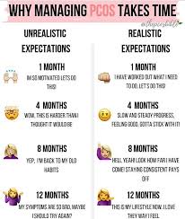 Pin By Afghangstah On Pcos Pcos Diet Plan Pcos Diet Recipes Pcos Recipes