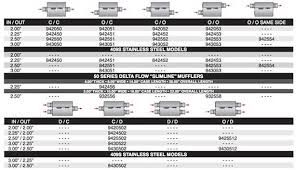 Flowmaster 50 Series Delta Mufflers