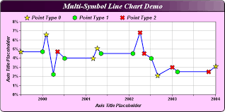 Can We Create Such A Chart In Jfree Www Jfree Org