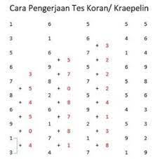 Maybe you would like to learn more about one of these? Tips Rahasia Tes Kraepelin Pengertian Tujuan Fungsi