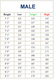 how to balance body weight