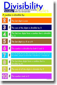 Divisibility Rules Math Poster Great Mat Hints For The