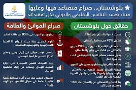 بس وزارة العمل تقول فيه شي اسمه مقيم بلوشي ! Ø¨Ù„ÙˆØ´Ø³ØªØ§Ù† ØµØ±Ø§Ø¹ Ù…ØªØµØ§Ø¹Ø¯ ÙÙŠÙ‡Ø§ ÙˆØ¹Ù„ÙŠÙ‡Ø§ Ù…Ø±ÙƒØ² Ø§Ù„Ø¬Ø²ÙŠØ±Ø© Ù„Ù„Ø¯Ø±Ø§Ø³Ø§Øª