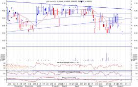 نفذ فرع وزارة الشؤون الإسلامية والدعوة والإرشاد في منطقة جازان أكثر من. Ø´Ø±ÙƒØ© Ø§Ø³Ù…Ù†Øª Ø§Ù„Ø®Ù„ÙŠØ¬ Gcem ÙŠØ³Ø¬Ù„ Ø§Ø¯Ù†Ù‰ Ù…Ø³ØªÙˆÙ‰ ÙÙŠ Ø¹Ø§Ù… ØªØ­Ù„ÙŠÙ„ ØµØ¨Ø§Ø­ÙŠ 05 09 2018