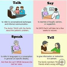 Talk Say Tell And Speak Do Not Mean Exactly The Same Check It Out Learn English English Language Learning English Vocabulary