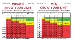 29 Problem Solving Drunk Chart By Weight