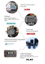 Check spelling or type a new query. Mikovs Screw Air Compressor Iso9001 Screw Compressor With Dryer 30kw 40hp Buy Mikovs Screw Air Compressor Iso9001 Screw Block Compressor Screw Compressor With Dryer Product On Alibaba Com