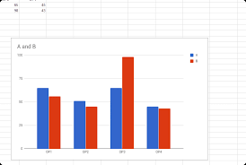 Embed A Google Sheets Chart Genially Support Center