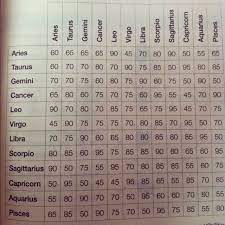 The winged messenger of the gods also brings restlessness to. Pin On Scorpios Aren T For The Weak