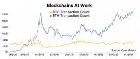 The first one is centralization. Ether Doesn T Need A Supply Cap To Hedge Against Inflation Coindesk