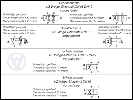 Wahlweise zwei unterschiedliche hydraulische anschlüsse. 4 3 Und 4 2 Wegeventile Vorgesteuert Walter Voss Wasserhydraulik