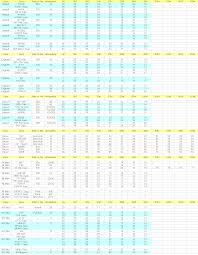 Battlefield 3 Weapon Damage Chart Mp1st