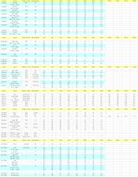 Battlefield 3 Weapon Damage Chart Mp1st