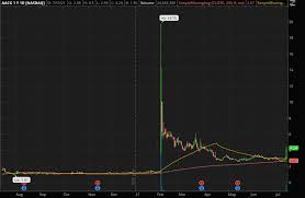 Proceed or continue with such transaction or business relationship. 5 Penny Stocks Reddit Traders Are Buying On Gamestop Nft Speculation