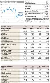 Over the last 30 days, the apl. Insider Asia S Stock Of The Day Apollo Food Holdings The Edge Markets