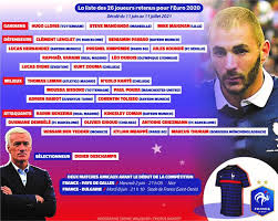 Avec huit succès pour une défaite, l'équipe de sylvain ripoll s'est ouvert en grand les portes de la compétition, en assurant sa présence parmi les cinq meilleurs deuxièmes (sur. Football Karim Benzema Sera Bien La Decouvrez La Liste Des 26 Pour L Euro 2021 Midilibre Fr
