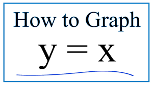 How to Graph y = x - YouTube