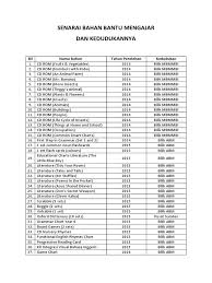 Contact alat bantu mengajar on messenger. Senarai Bahan Bantu Mengajar Dan Kedudukannya