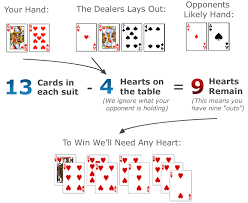 Find Your Outs Poker How To Play Poker Poker Hands