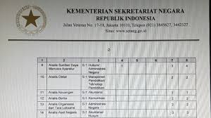 We did not find results for: Anda Lulusan S1 Ilmu Komunikasi Berikut Rangkuman Beberapa Instansi Yang Membuka Lowongan Cpns Tribun Timur