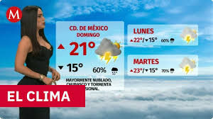 Clima Monterrey