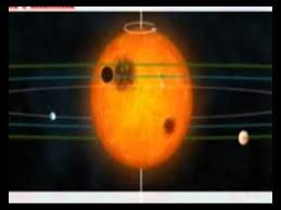 Zbulohet Sistem I Ri Diellor Youtube