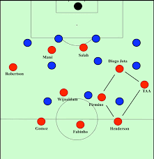Viimeisimmät twiitit käyttäjältä diogo jota (@diogojota18). Player Analysis Diogo Jota At Liverpool Breaking The Lines