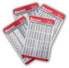 4 Pocket Charts Decimal Fractions Metric With Tap Drill Sizes Refrence Cards