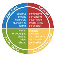 We hope the color wheel personality profile will give you some insight into your own personality as well as your spouse s, and will shed some light on why you and your spouse interact with each other. 8 Personality Types A Deeper Dive Into Insights Discovery