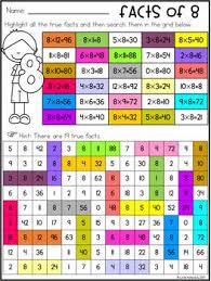 Multiplication Worksheets Multiplication Facts Practice 8 Times Table Multiplication Facts Practice Multiplication Facts Multiplication