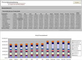 We did not find results for: Excel Tool Personalkostenplanung Auf Kostenstellenbasis Wirtschaftsplan